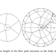 The brain's complexity changes our sense of time.